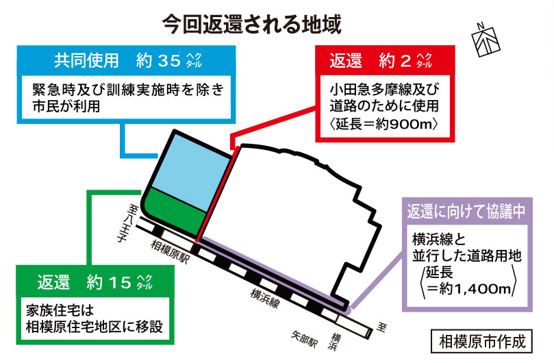 今回返還される地域