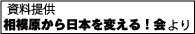 資料提供：相模原から日本を変える！会より