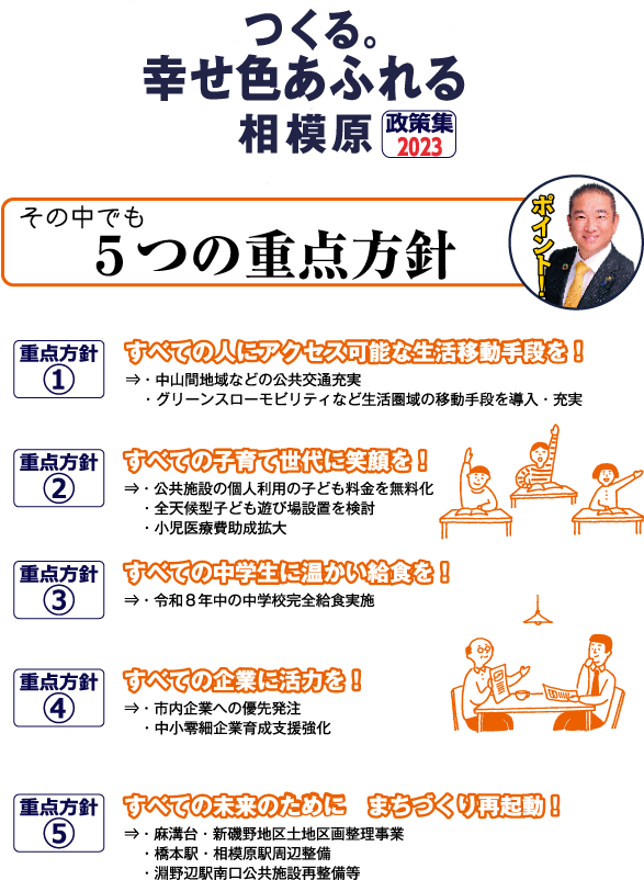 その中でも5つの重点方針
①すべての人にアクセス可能な生活移動手段を！
→中山間地域などの公共交通充実、グリーンスローモビリティなど生活圏域の移動手段を導入・充実

②すべての子育て世代に笑顔を！
→公共施設の個人利用の子ども料金を無料化、全天候型子ども遊び場設置を検討、小児医療費助成拡大

③すべての中学生に温かい給食を！
→令和8年中の中学校完全給食実施

④すべての企業に活力を！
→市内企業への優先発注、中小零細企業育成支援強化

⑤すべての未来のために　まちづくり再起動！
→麻溝台・新磯野地区土地区画整理事業、橋本駅・相模原駅周辺整備、淵野辺駅南口公共施設再整備等